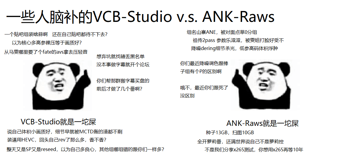 VCB-ANK